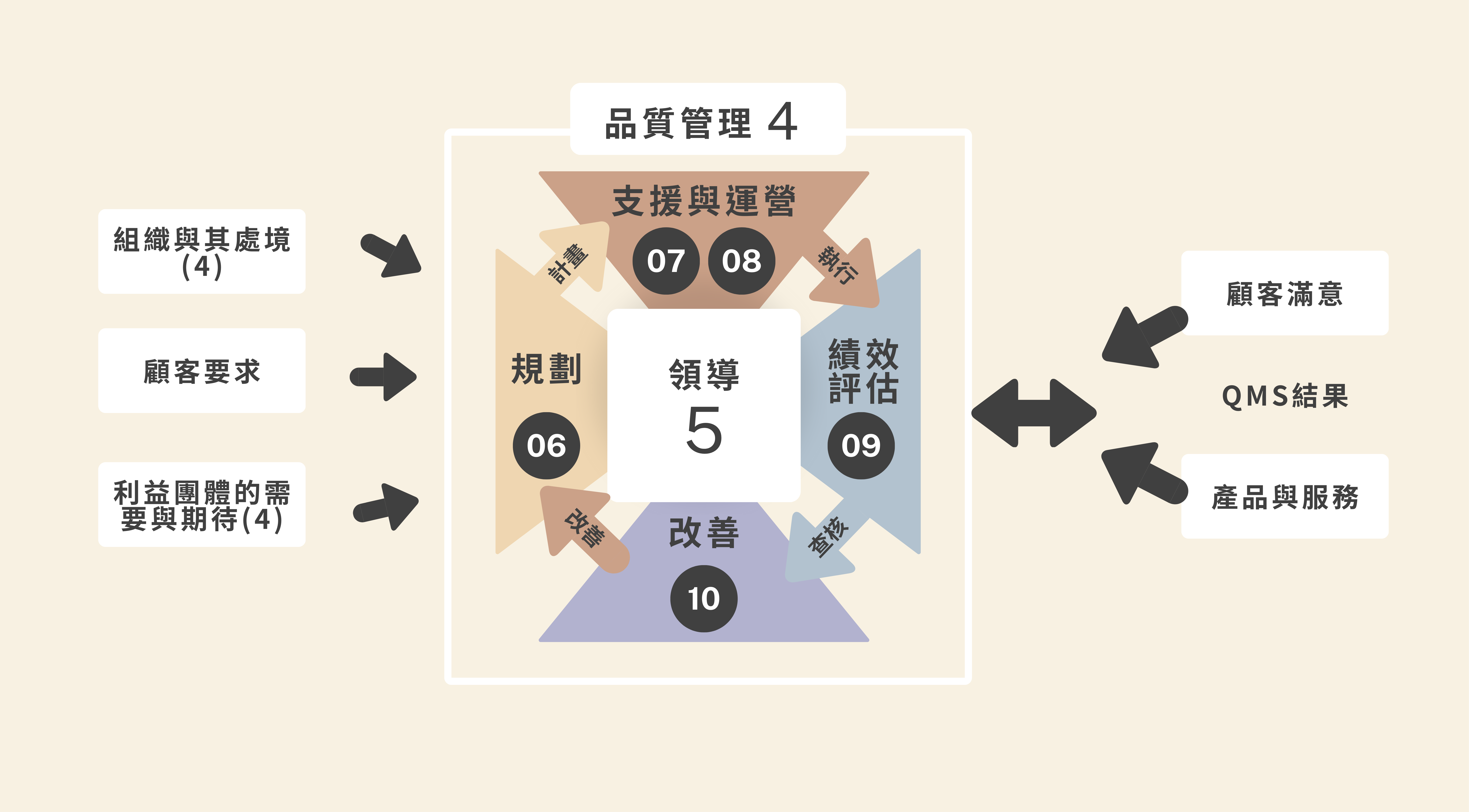 PDCA大解密：核心精神，成就企業！ - 競爭力企管顧問團隊