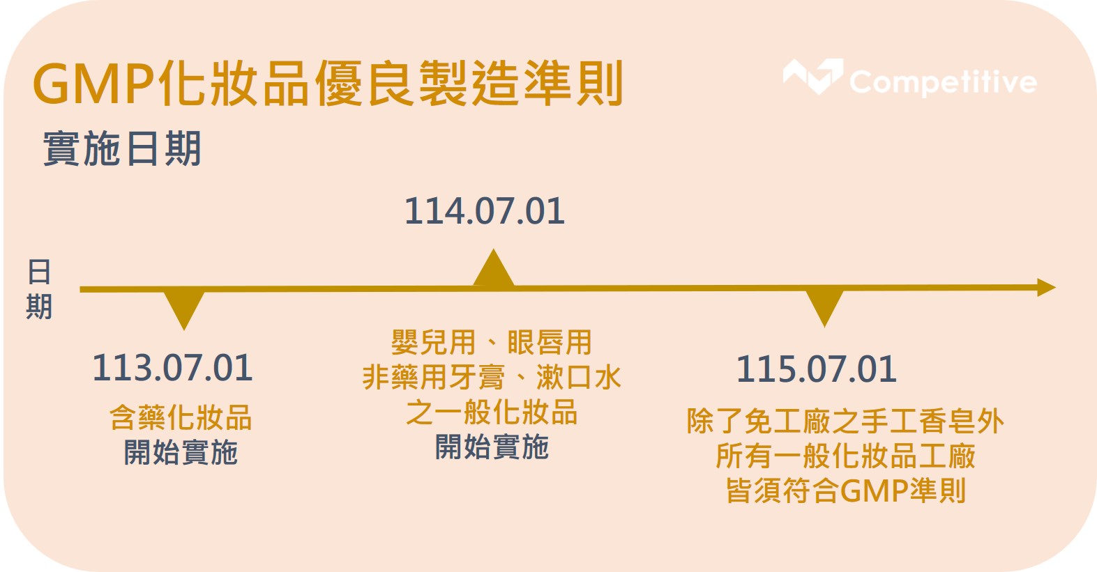 GMP%E5%AF%A6%E6%96%BD%E6%99%82%E7%A8%8B%E8%A1%A8.jpg